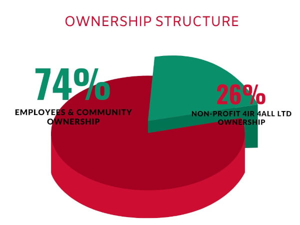 Startup Ownership Structure